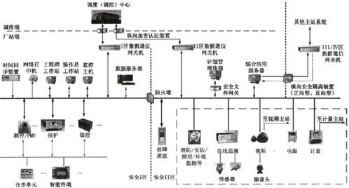 智能變電站自動(dòng)化系統(tǒng)的應(yīng)用與產(chǎn)品選型策略