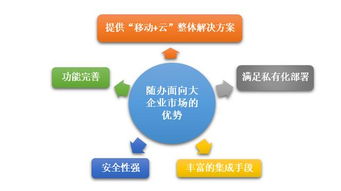 大象如何起舞 從隨辦看大企業(yè)移動信息化建設與信息系統(tǒng)集成