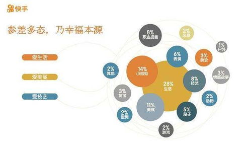 快手運營開戶與煙臺信息系統集成 專業服務的完美結合