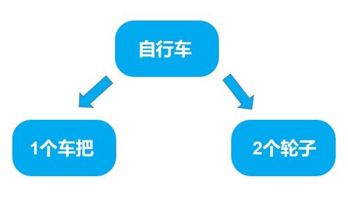 德沃克一文讀懂 PLM、ERP、APS、MES幾種信息系統的數據集成