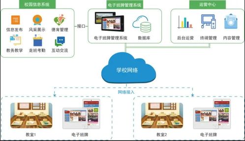 智慧校園電子班牌系統智能化解決方案與信息系統集成