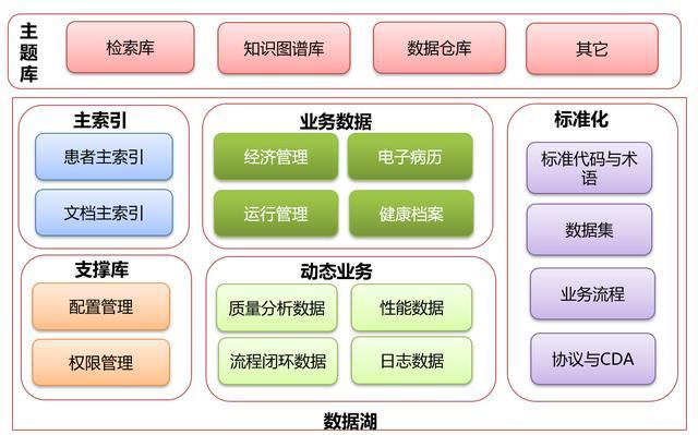 構筑數(shù)字基石，賦能空間治理——省自然資源廳國土空間規(guī)劃“一張圖”實施監(jiān)督信息系統(tǒng)集成建設探析