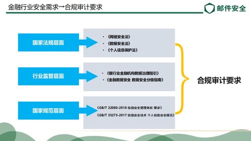 Coremail全新發布郵件網關 國產化浪潮下的信息系統集成與郵箱安全防暴衛士