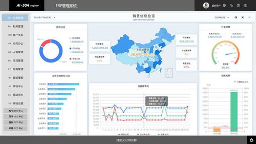 速達(dá)Engineer一文讀懂 智能AI技術(shù)在ERP管理軟件中的應(yīng)用與開發(fā)