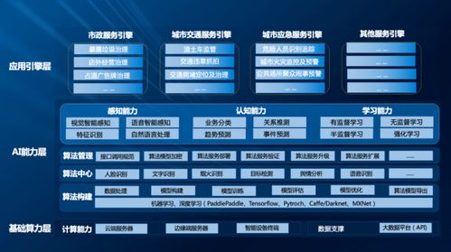 海納云榮登“2022人工智能智慧城市服務(wù)商TOP10”，引領(lǐng)智慧城市建設(shè)新浪潮