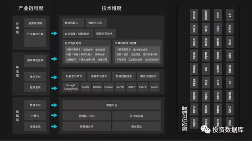 2017年人工智能應(yīng)用軟件開(kāi)發(fā)行業(yè)研究報(bào)告白皮書(shū)